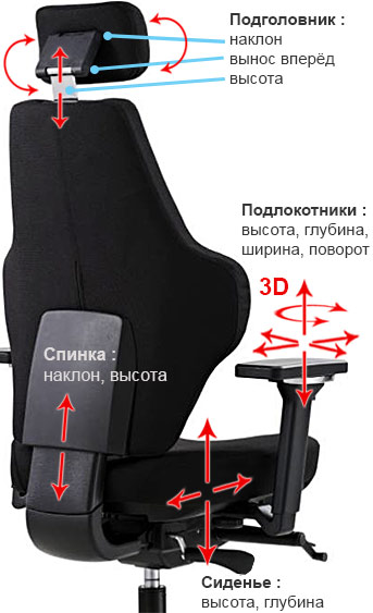регулировки кресла Smart-S