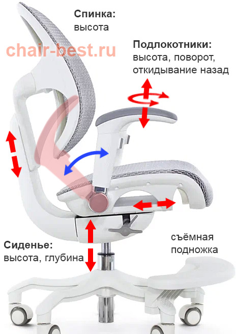 Сетчатое кресло для детей и подростков Expert Orto